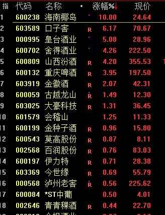 突发！3只A股同时退市 暴涨8倍牛股直线闪崩跌停 最强新能源熄火！基金经理：少骂我几句！巴菲特弟子大举减持这只股