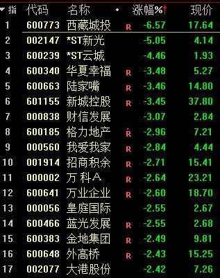 突发！3只A股同时退市 暴涨8倍牛股直线闪崩跌停 最强新能源熄火！基金经理：少骂我几句！巴菲特弟子大举减持这只股