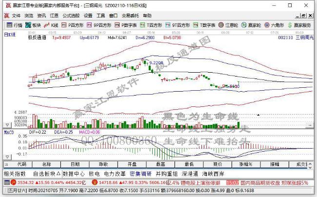 钢铁股午后持续走强 八一钢铁封涨停