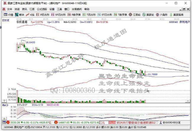 地产股走势低迷 A股房地产指数跌破净资产