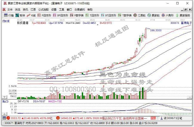 今日突破五日均线个股乖离率排名一览（2021年7月15日)