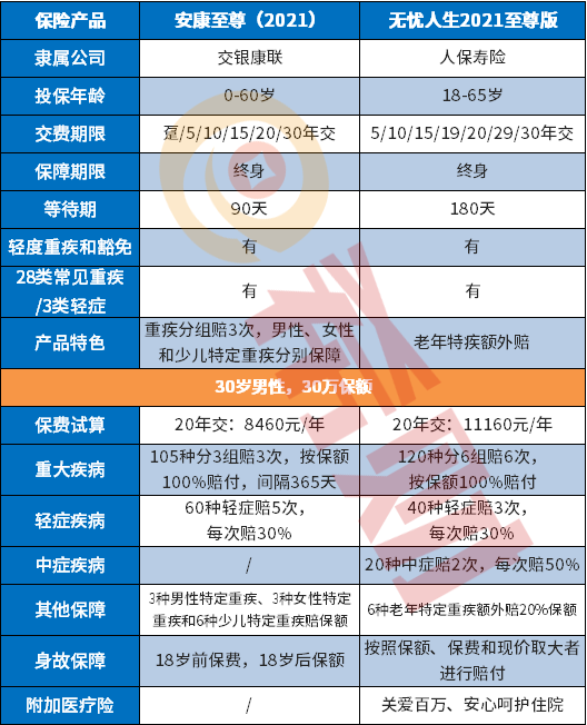 交银安康至尊2021优缺点分析，好不好看这几点！