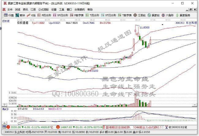 今日突破年线个股乖离率排名一览（2021年7月16日)