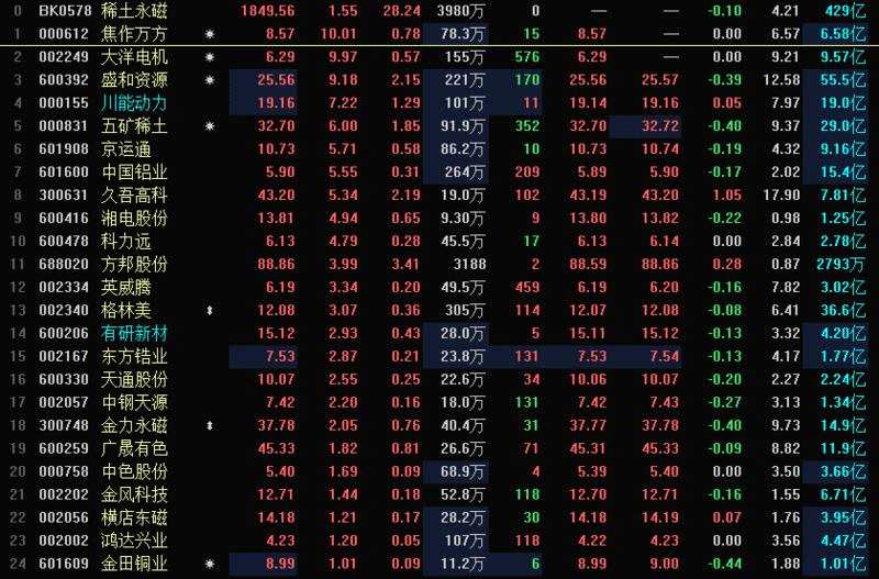 【SMM专题】稀土板块强势多股接连涨停 上半年企业业绩“喜气洋洋”！