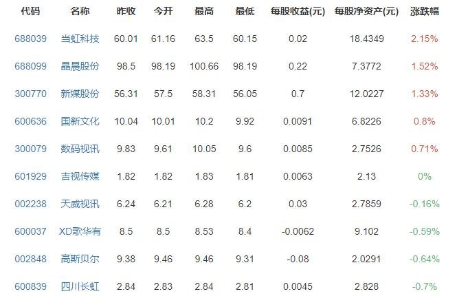 b站因服务器故障赠送用户1天大会员，如何领取大会员，网络视频付费规模有多大