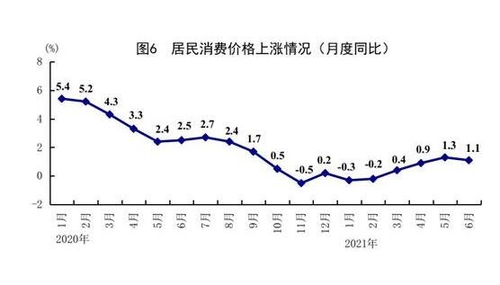 中国上半年GDP同比增长12.7%，具体数据是怎样的，下半年中国经济发展情况预计会怎样
