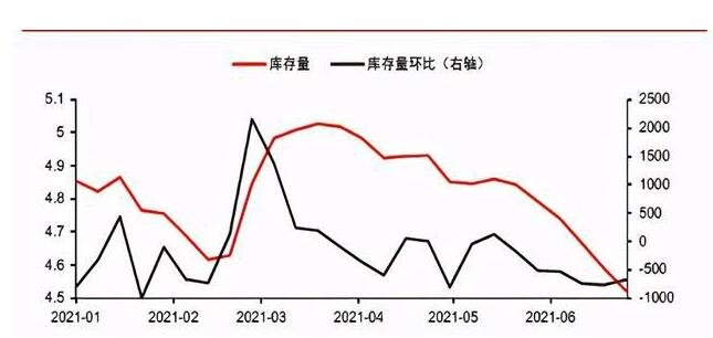 2021上半年经济数据是怎样的，下半年的经济表现如何，推动经济增长的因素是什么