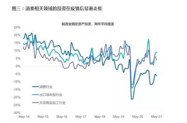 2021上半年经济数据是怎样的，下半年的经济表现如何，推动经济增长的因素是什么