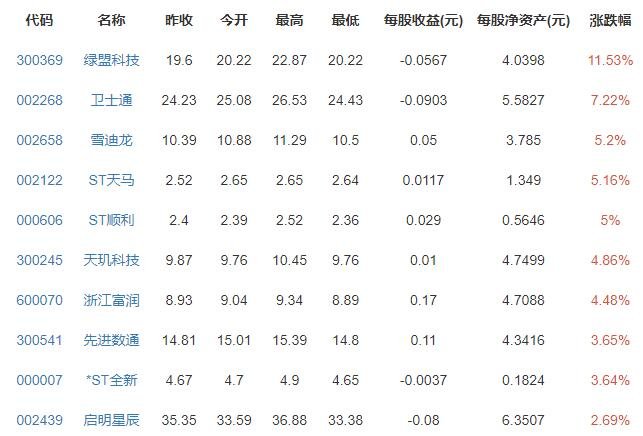 上半年人均可支配收入17642元，人均可支配收入为什么会增长，居民的消费支出情况如何