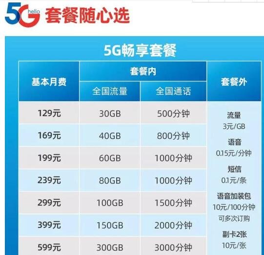 中国5G网络用户数超1.6亿，5G网络什么时候能全面普及，5G网络有哪些好处