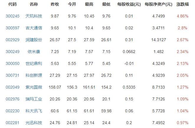 中国5G网络用户数超1.6亿，5G网络什么时候能全面普及，5G网络有哪些好处