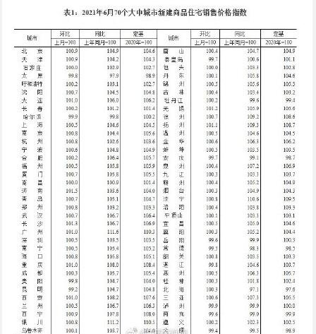 70城房价涨幅稳中有落，如何解读，房价上涨的根本原因有哪些，下半年房价是涨是跌