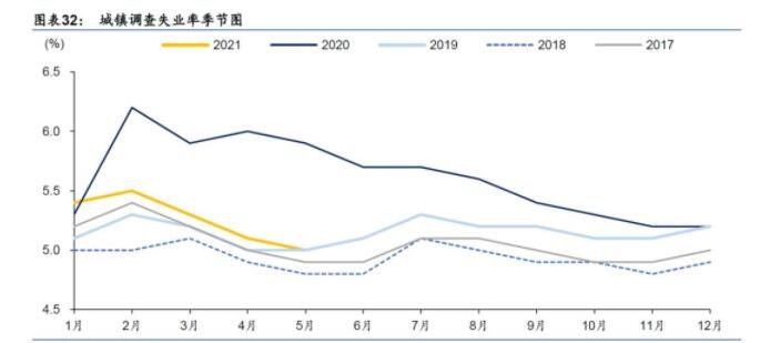 16至24岁人口调查失业率15.4%，失业率过高有什么影响，如何降低自然失业率