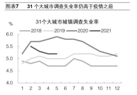 16至24岁人口调查失业率15.4%，失业率过高有什么影响，如何降低自然失业率