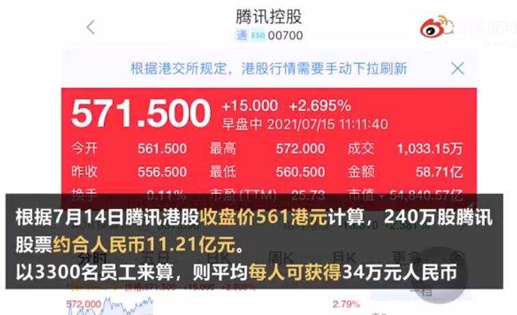 腾讯为3300名员工发11亿红包是怎么回事，为什么要实行股权激励，员工激励方式有哪些