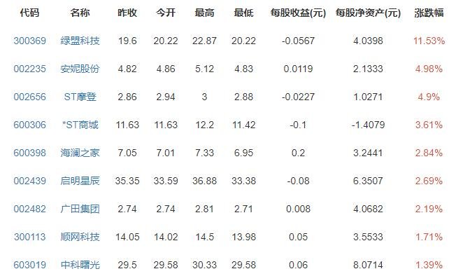 腾讯为3300名员工发11亿红包是怎么回事，为什么要实行股权激励，员工激励方式有哪些
