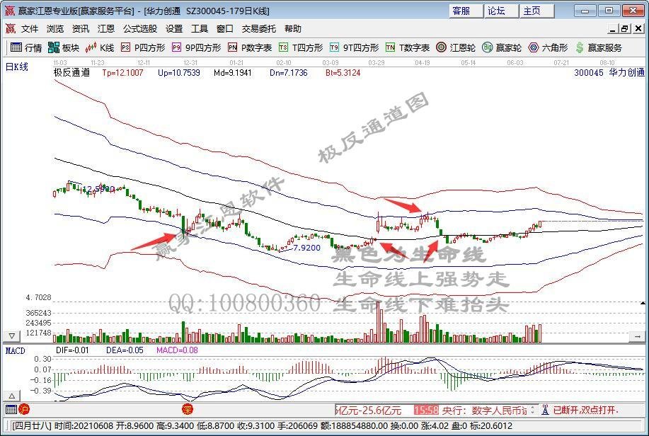 军工板块全面爆发！航发动力等多股涨停 机构：拐点已至 全面看多
