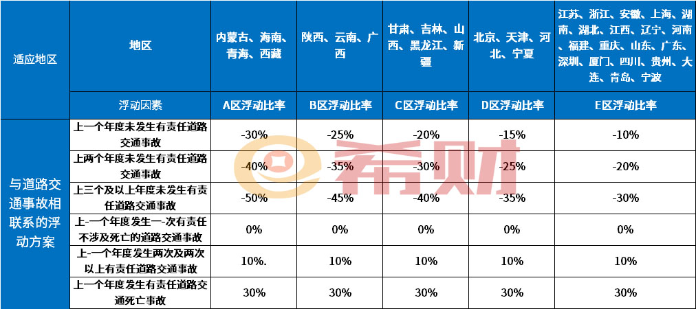 2021年交强险和商业险最便宜要多少钱？以私家车为例