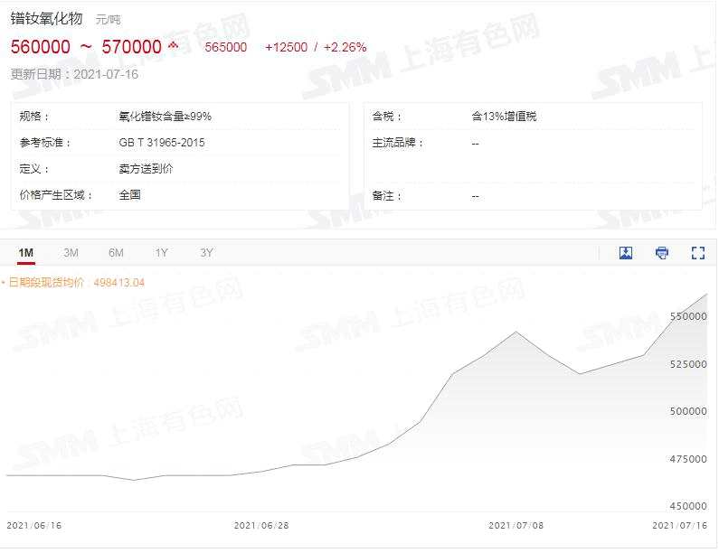 【SMM专题】稀土板块强势多股接连涨停 上半年企业业绩“喜气洋洋”！