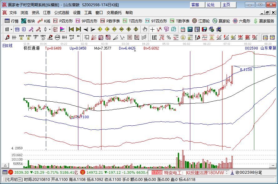 2020住房公积金报告出炉介绍了哪些内容？个人公积金如何查询？公积金使用有哪些误区
