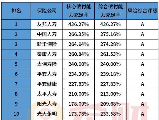 中国太平洋保险靠谱吗？太平洋人寿是国企还是私企？