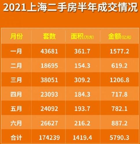 上海核验二手房价格进展如何？采取了哪些措施？上海之后的房价是涨还是跌？