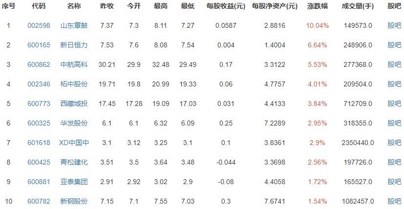 上海核验二手房价格进展如何？采取了哪些措施？上海之后的房价是涨还是跌？