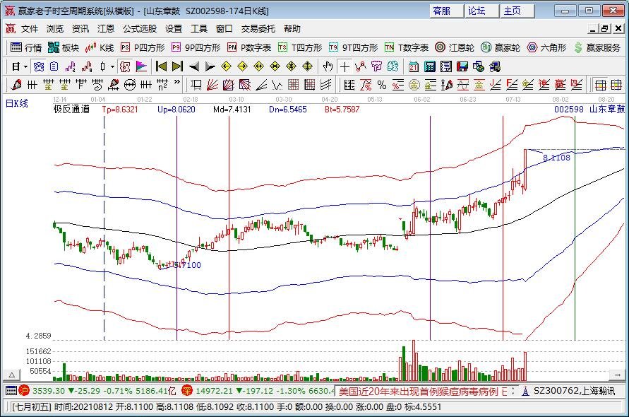 上海核验二手房价格进展如何？采取了哪些措施？上海之后的房价是涨还是跌？
