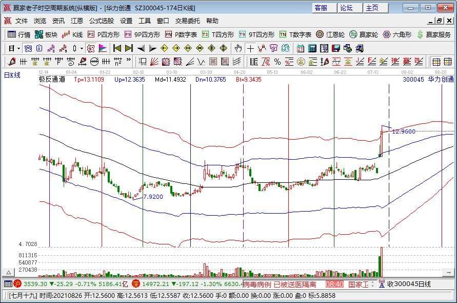 央行披露为何研发数字人民币，数字人民币的研发有必要吗？如何推广数字人民币？