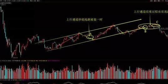 本次股票抄底方法有哪些？股票抄底分析