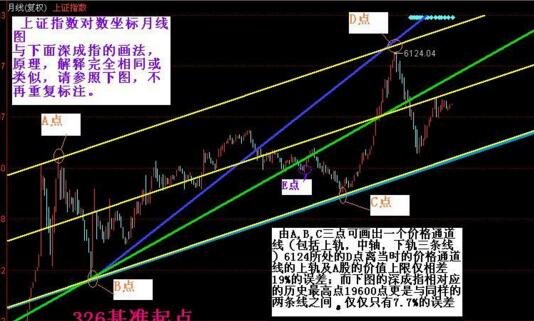 本次股票抄底方法有哪些？股票抄底分析