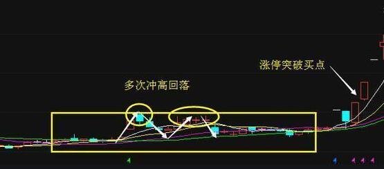 股票翻倍 需要多少个涨停？股票翻倍分析