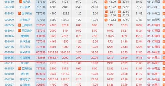 非公开发行股票获证的股票是什么意思？非公开发行股票的目的