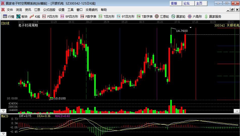 环保板块的龙头股票有哪些？