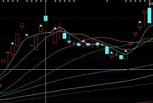 股票盯盘主要盯成交量？盯盘主要盯什么？