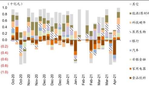 股票总体资金净流入怎么算？股票总体资金净流入有什么影响？