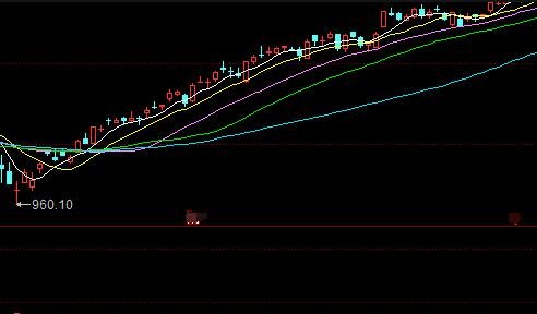 股票总体资金净流入怎么算？股票总体资金净流入有什么影响？