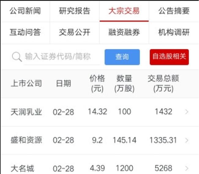 有大宗交易股票好吗？大宗交易释放什么信号？