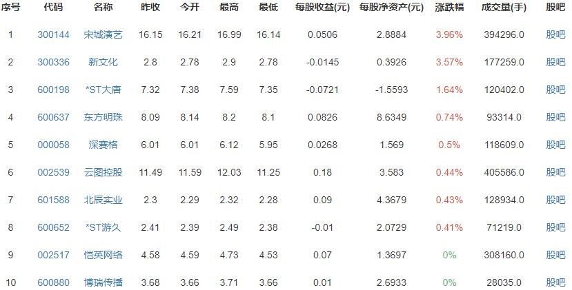 中国电竞人才缺口达50万，电竞专业需要学习哪些技能？电竞就业前景怎么样？