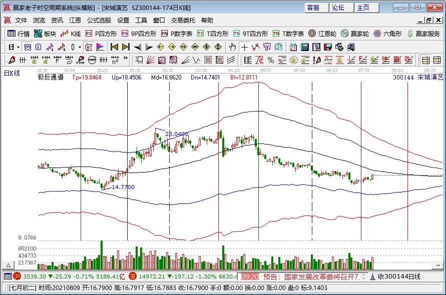 中国电竞人才缺口达50万，电竞专业需要学习哪些技能？电竞就业前景怎么样？