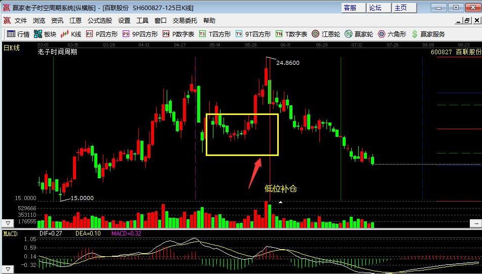 长线玩股票不会亏吗？投资需要注意哪些方面？