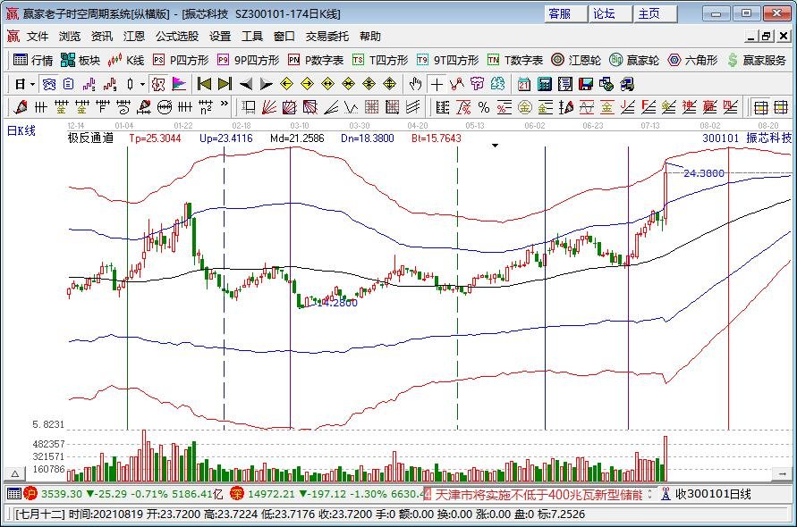 中国新式运载器首飞成功意味着什么？我国发展航天事业的重要意义及规划有哪些？