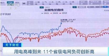 11个省级电网负荷创新高是什么原因？哪个省份用电量最高？用电高峰我国如何应对？