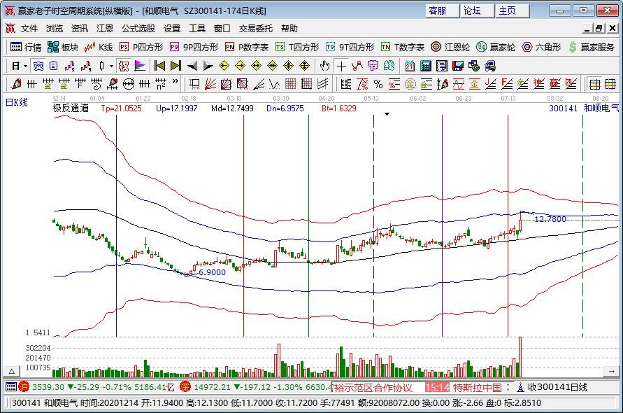 11个省级电网负荷创新高是什么原因？哪个省份用电量最高？用电高峰我国如何应对？