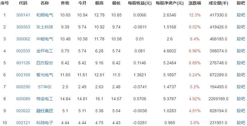 11个省级电网负荷创新高是什么原因？哪个省份用电量最高？用电高峰我国如何应对？