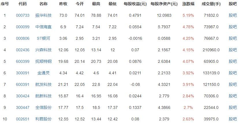 遥感三十号10组卫星成功发射任务是什么？遥感三十号系列卫星一宗发射了多少次？