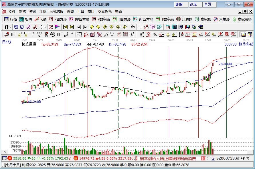 遥感三十号10组卫星成功发射任务是什么？遥感三十号系列卫星一宗发射了多少次？