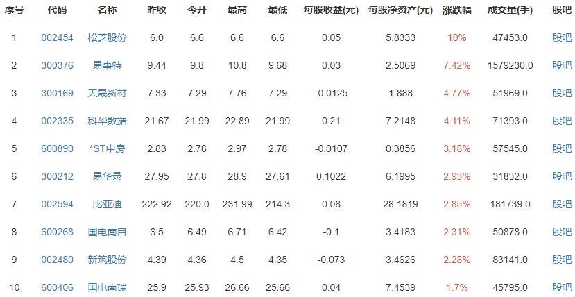 时速600公里磁浮交通系统是怎么做到的？主要运用什么原理？磁浮列车安全吗？
