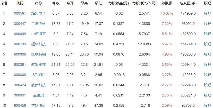 中国成功发射遥感三十号10组卫星，我国的卫星发射成功率有多高？遥感三十号作用简介