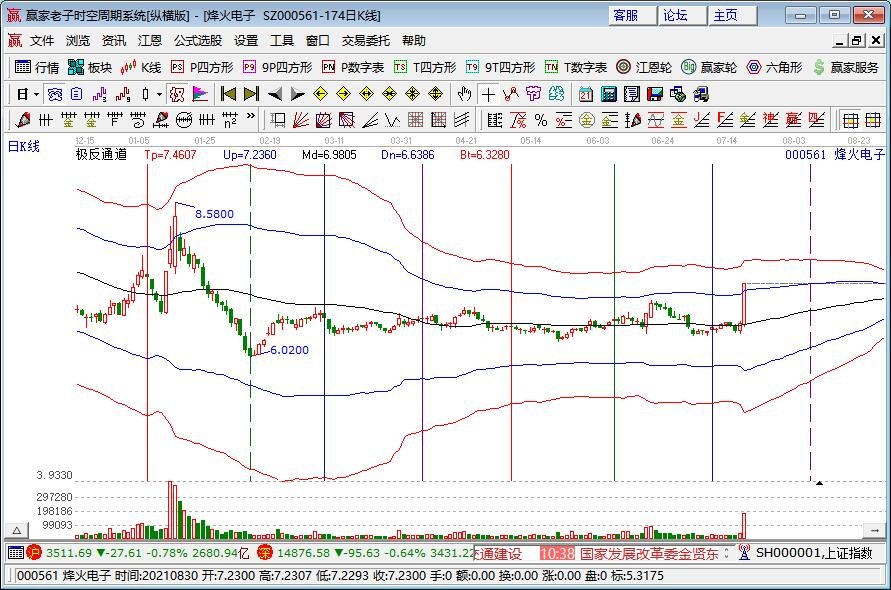 中国成功发射遥感三十号10组卫星，我国的卫星发射成功率有多高？遥感三十号作用简介